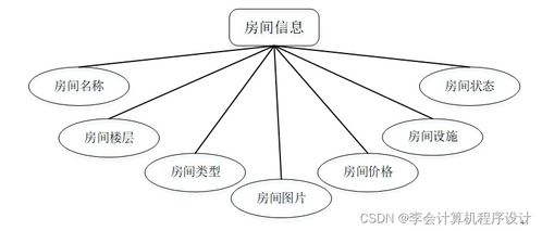 基于Django的智能化養(yǎng)老院服務(wù)系統(tǒng)設(shè)計(jì)與實(shí)現(xiàn)
