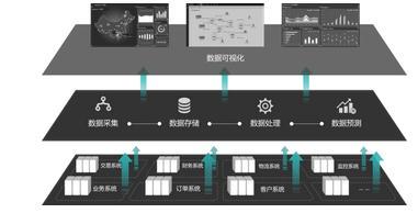 大數據時代 業務運維驅動下的企業變革