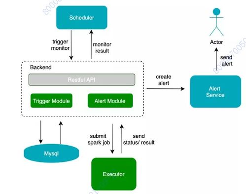 數據質量管理 數據治理的核心引擎與實施路徑